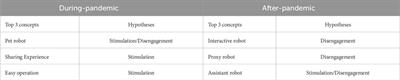 How did COVID-19 pandemic affect the older adults’ needs for robot technologies in Japan?: comparison of participatory design workshops during versus after the COVID-19 pandemic